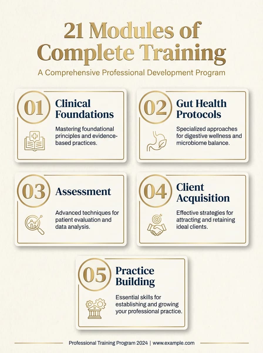 What's inside - Complete training curriculum